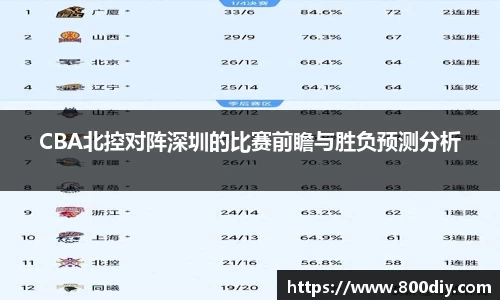 CBA北控对阵深圳的比赛前瞻与胜负预测分析